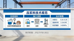 丰泽本地工厂讲解：说一遍公路压浆料和铁路压浆料的区别