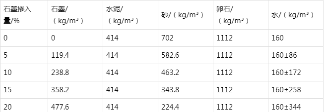 丰泽防静电水泥砂浆怎么做(附配比及施工方法)